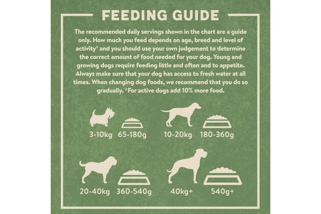 Harringtons Dry Adult Dog Food | Grain Free & Hypoallergenic | Suitable for Dogs with Sensitive Stomachs | Chicken and Sweet Potato, 15kg